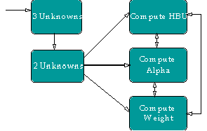Analysis Dynamic Model